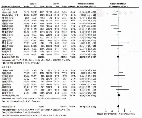 评价维生素d营养状况的指标,中国儿童维生素补充指南共识