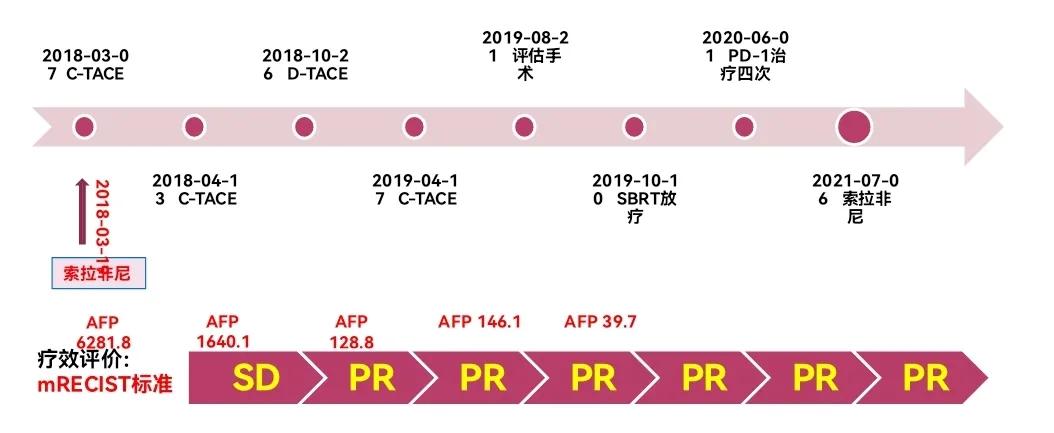 肝癌晚期靶向治疗怎么做,中国肝癌tace治疗展望