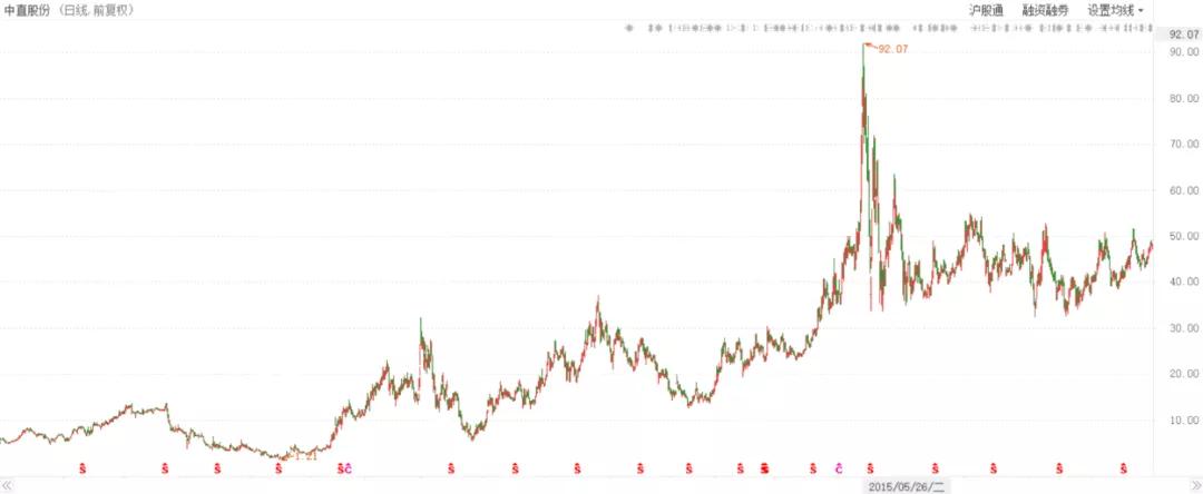 中航直升飞机,中航通飞与600038关系