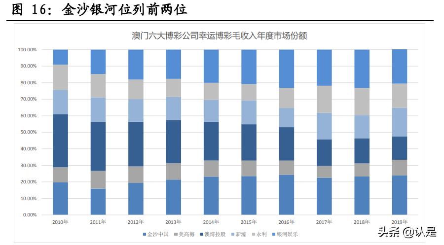 垄断行业估值,垄断型牌照