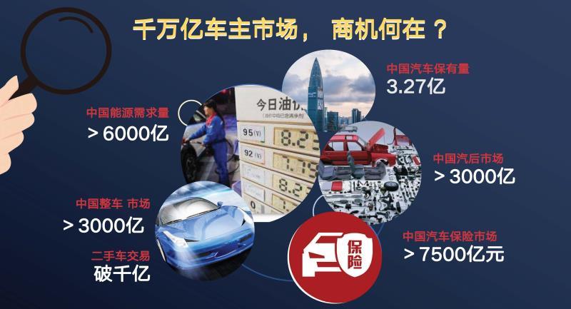 有车云的盈利点在哪,有车云盈利模式