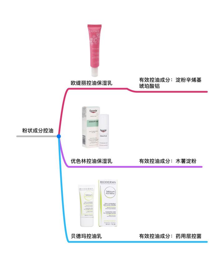 你们的痘痘最后都是怎么完全好的？反正我是用了这个方法才好的
