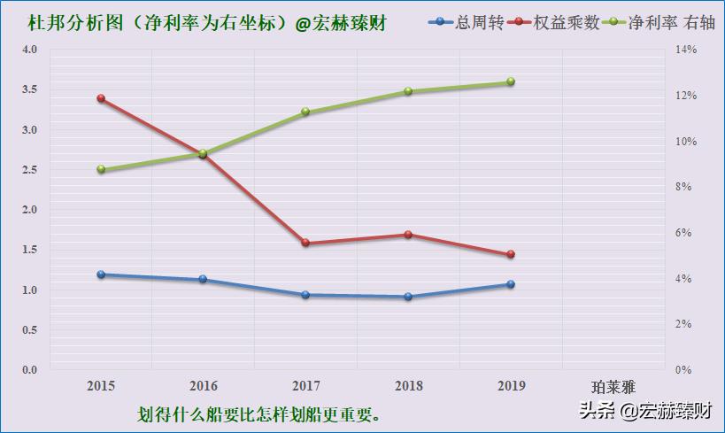 护城河价值分析,护城河指标公式