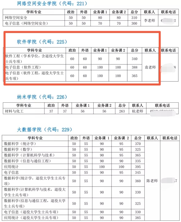 中科大考研复试占比,中科大工学考研复试超国家线多少
