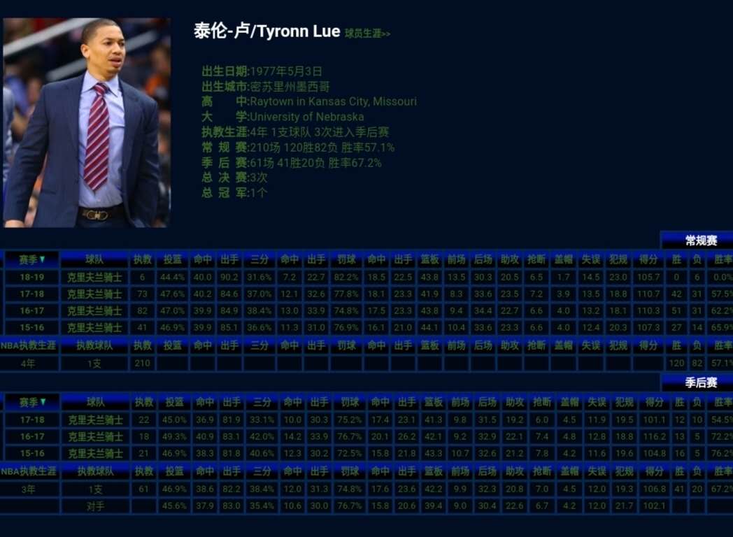 战术鬼才泰伦卢5招激活快船,骑士3比1逆转纪录片泰伦卢