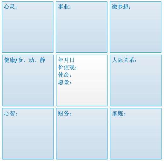 澶嶇洏鍐欎綔涔嬭矾,鍐欎綔澶嶇洏鐨勬妧宸у拰鏂规硶