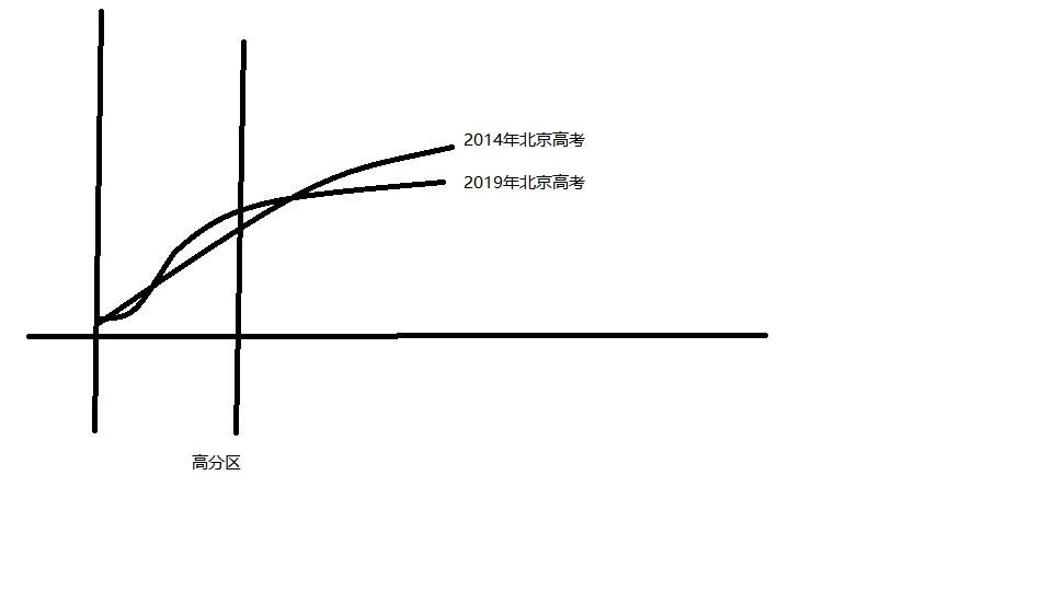 高中成绩下滑如何教育,即将高考的孩子成绩下滑怎么教育