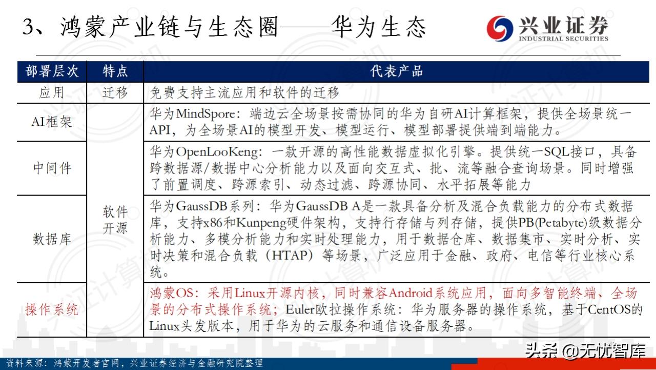 华为鸿蒙操作系统全景结构总结,华为鸿蒙操作系统harmonyos2体验