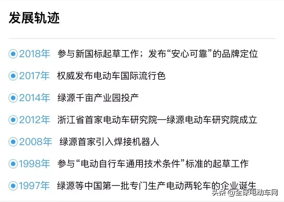 加盟绿源电动车有什么条件,绿源新能源四轮电动车怎样加盟