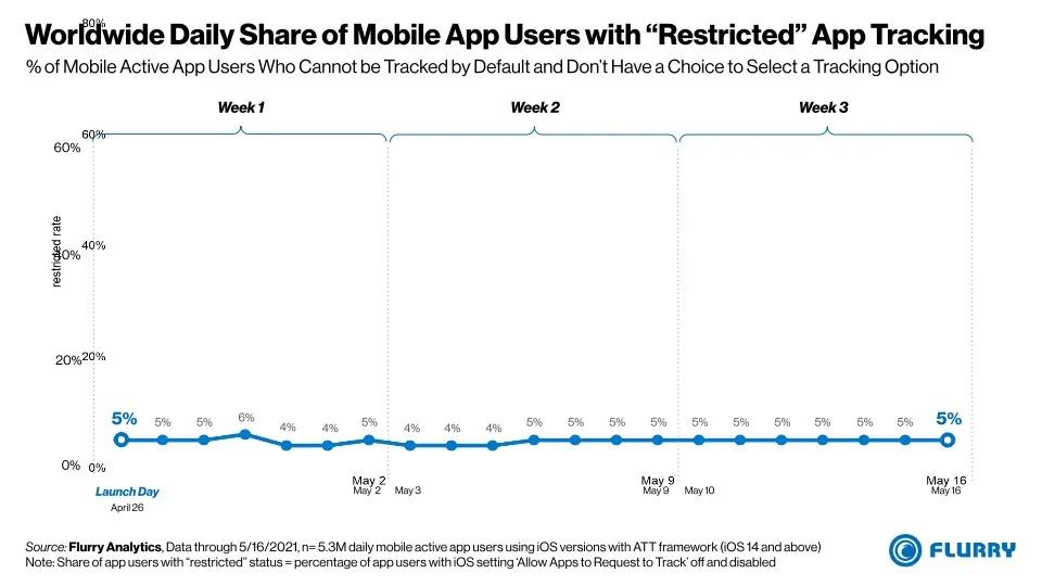 苹果手机游戏广告比安卓还多,苹果游戏广告越来越多