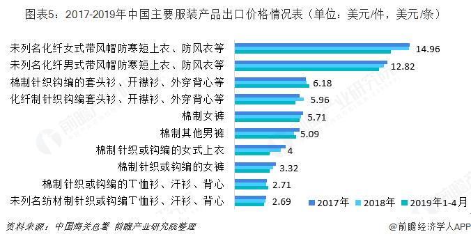 服装进出口行业分析,2024年服装外贸行业的现状与前景
