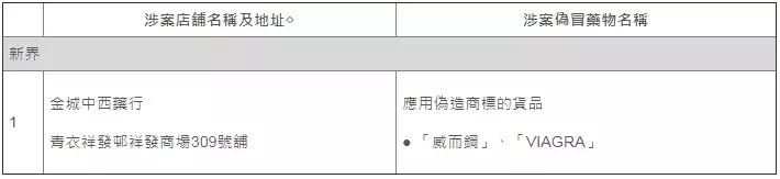 香港代购的神药,香港山寨药品有哪些牌子