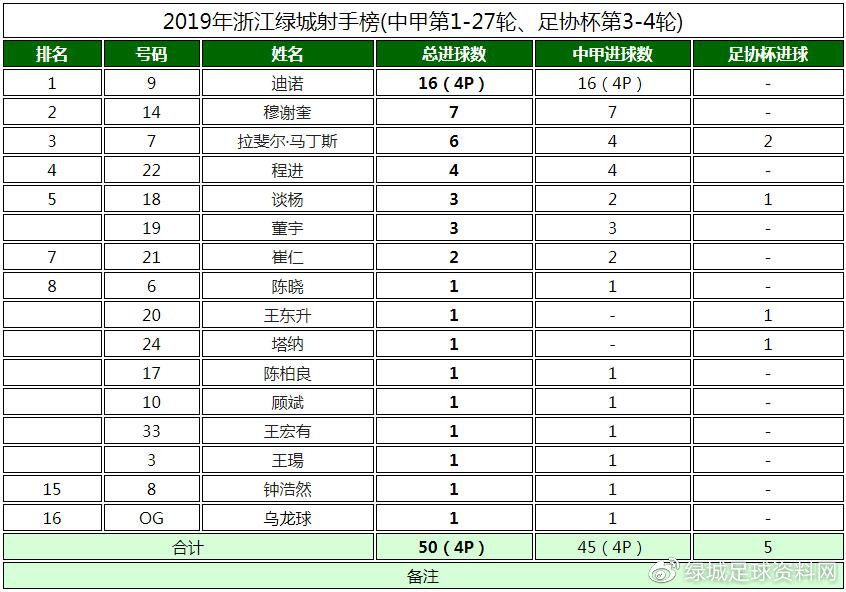 中甲第28轮绿城对延边,中甲浙江绿城剩余赛程