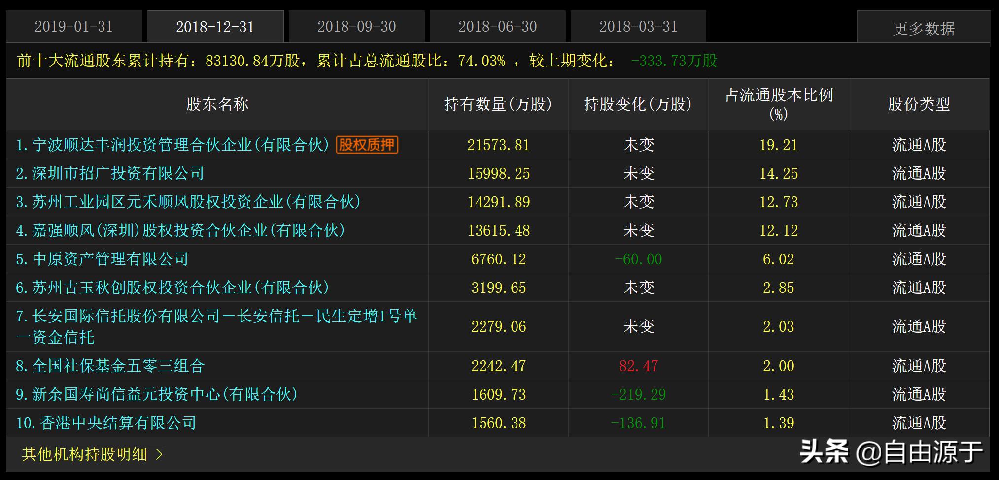 顺丰控股：增收不增利，快递一哥步入中年？
