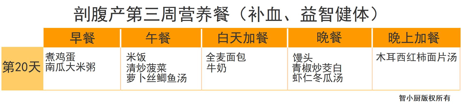 剖腹产42天月子餐清单,剖腹产月子餐42天食谱表格