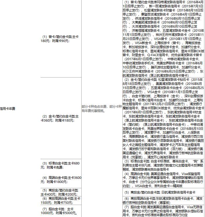 浦发信用卡推荐机制,2022浦发信用卡哪种卡易批