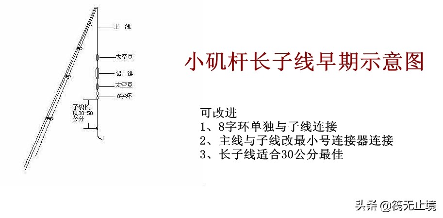 卡麦子过时了吗？解析小矶杆长子线的实际运用