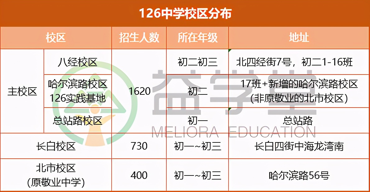 沈阳和平小三校指哪几个高中,沈阳小三校和大三校的区别