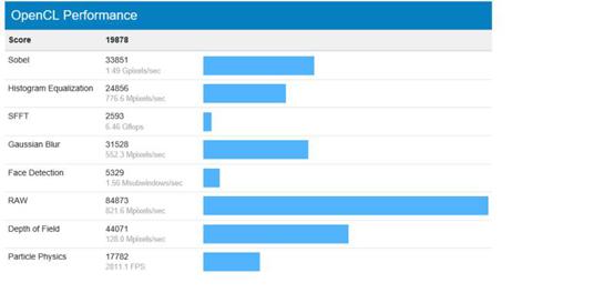 卖i3的价格却做了i7要做的事,AMDR54500U是要恶心死Intel么?