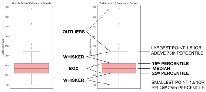标准小提琴图怎么画,小提琴平面图画法