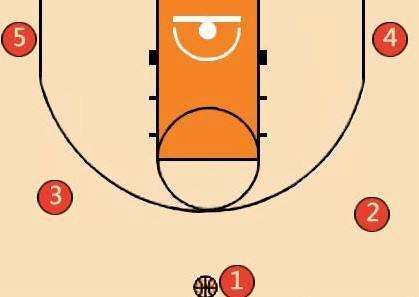 战术解析｜李楠推崇的“钻石”战术，只是一次简单的挡拆进攻？