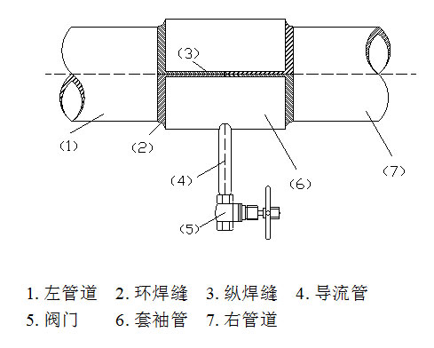 气管堵漏焊接方法,堵漏焊接视频