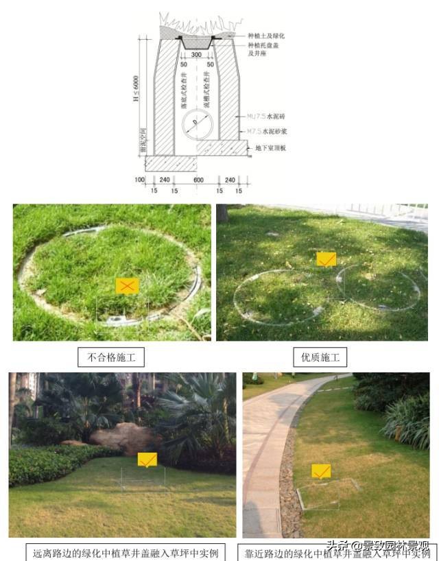 小区井盖景观美化,小区路面美化创意