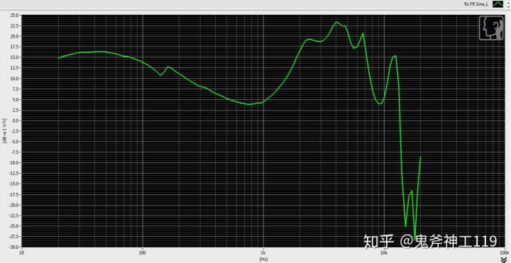 测评平价耳机推荐,测评小米耳机