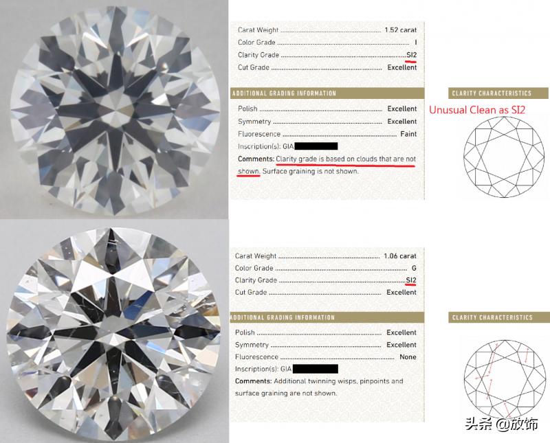 带你认识脂肪和肌肉,辨别奶油钻