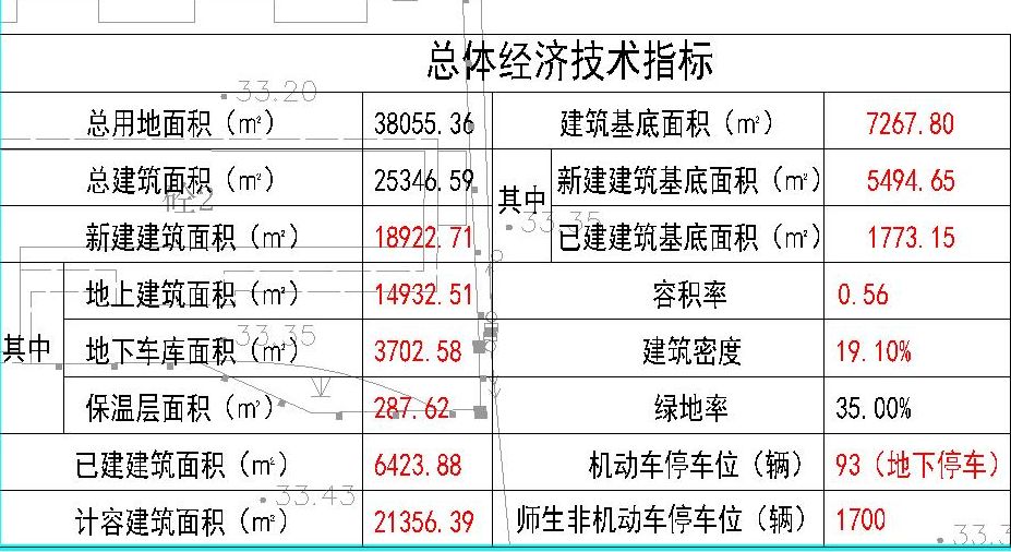 徐州新增学校,徐州城南学校规划