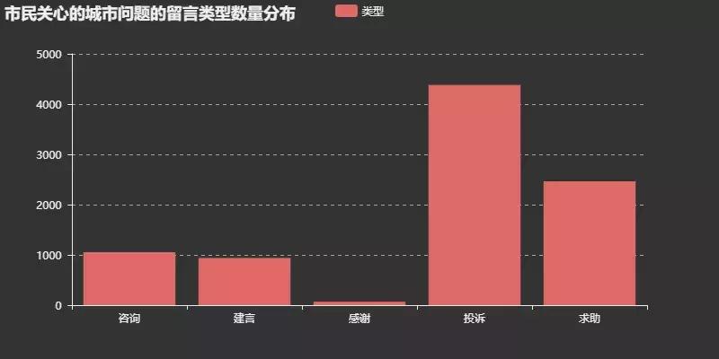 2018年西安市民给王永康书记反映了些啥问题？