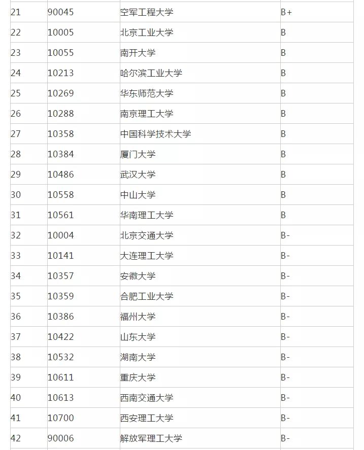 考研电气工程院校排名,考研电路学校推荐