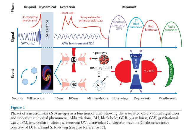 宇宙间的各种终极奥秘,宇宙中最深层的谜团