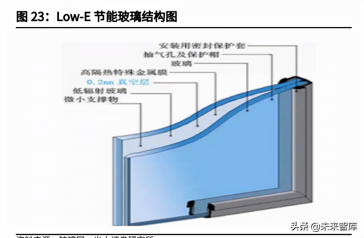 玻璃行情2022年的行情分析,玻璃行情分析与预测方法
