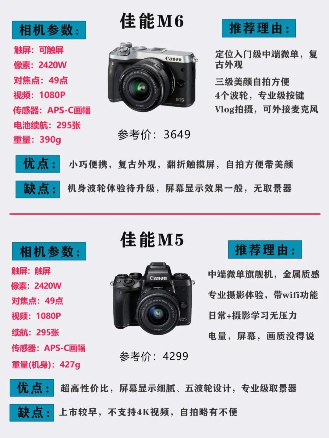 单反相机推荐性价比高简单易学,单反相机推荐排行榜性价比高