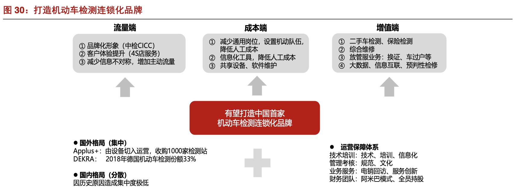安车检测公司现状,安车检测行业空间