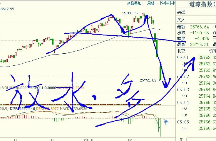 期货实盘高手推荐,0228期货舵手实盘指导