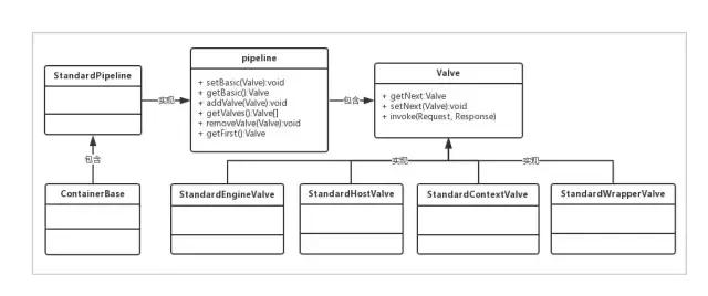 tomcat工作原理详解,tomcat底层原理讲解
