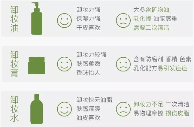 好用的洁颜油,精华洁颜油是干嘛的