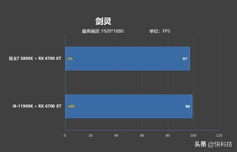 锐龙75800h和i513500h,锐龙76800h对比酷睿i512500h