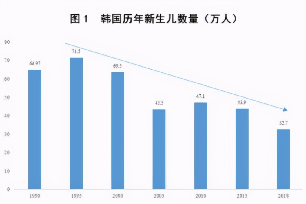 韩国大学或现倒闭潮,韩国高校或现倒闭潮