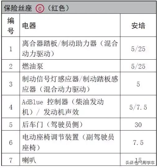 奥迪a3高位刹车灯保险丝位置,新款奥迪a3保险丝