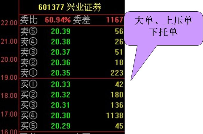看盘技巧与实盘操作,看盘技巧和手法视频