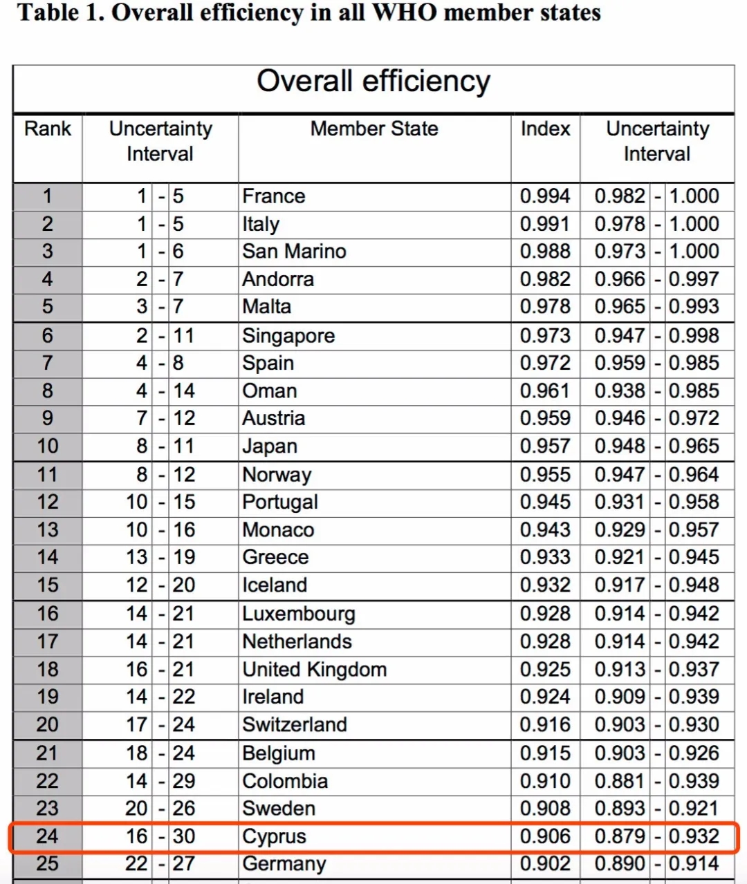 塞浦路斯医疗方案,塞浦路斯详解视频