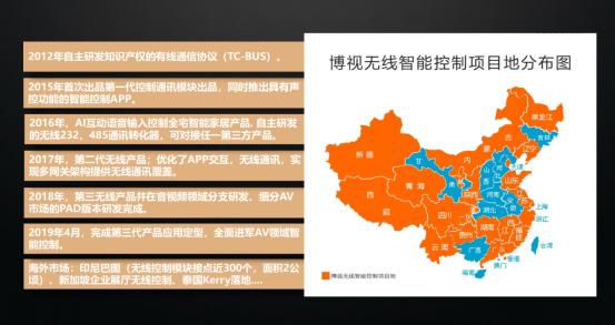 博视智能多终端控制方法,博视智能控制系统如何对接音响线