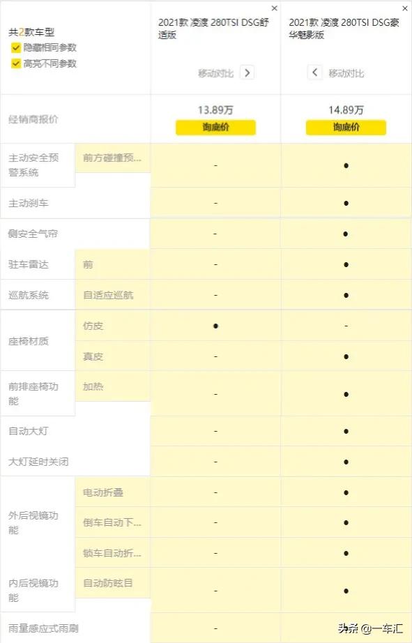 运动宽体轿跑大众凌渡280tsi,大众凌渡轿跑中配2022新款落地价