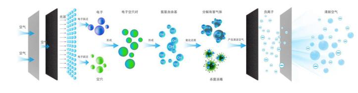 公共场所消毒设备,公共场所感应式消毒机