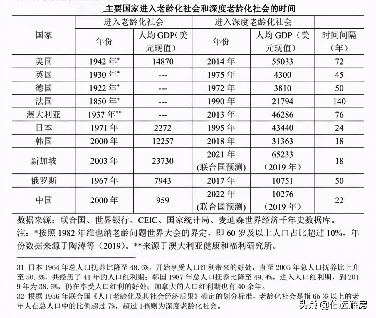 养老机构老人被骗25万,养老骗局60亿是真的吗