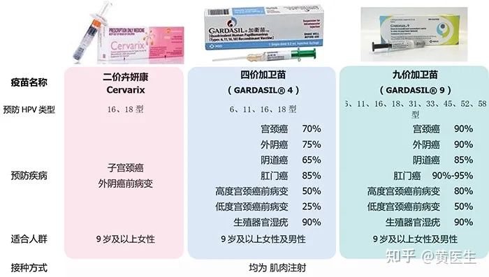 有关hpv的小常识,十个问题带你了解icu