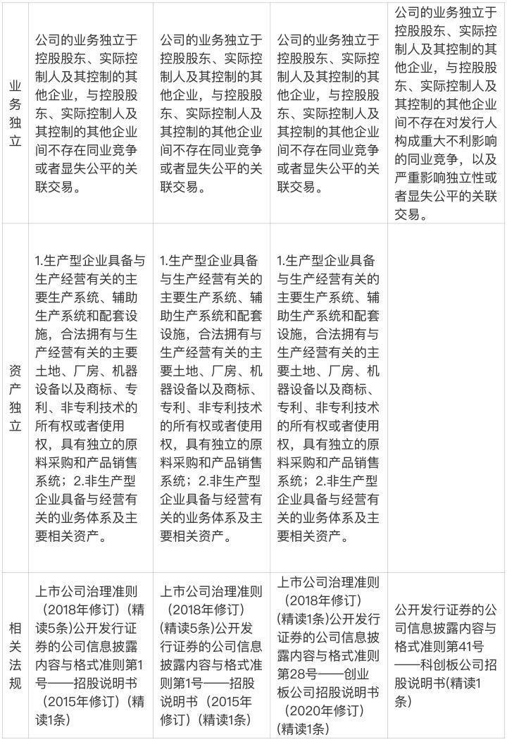 一文读懂上市公司,一文看懂上市规则